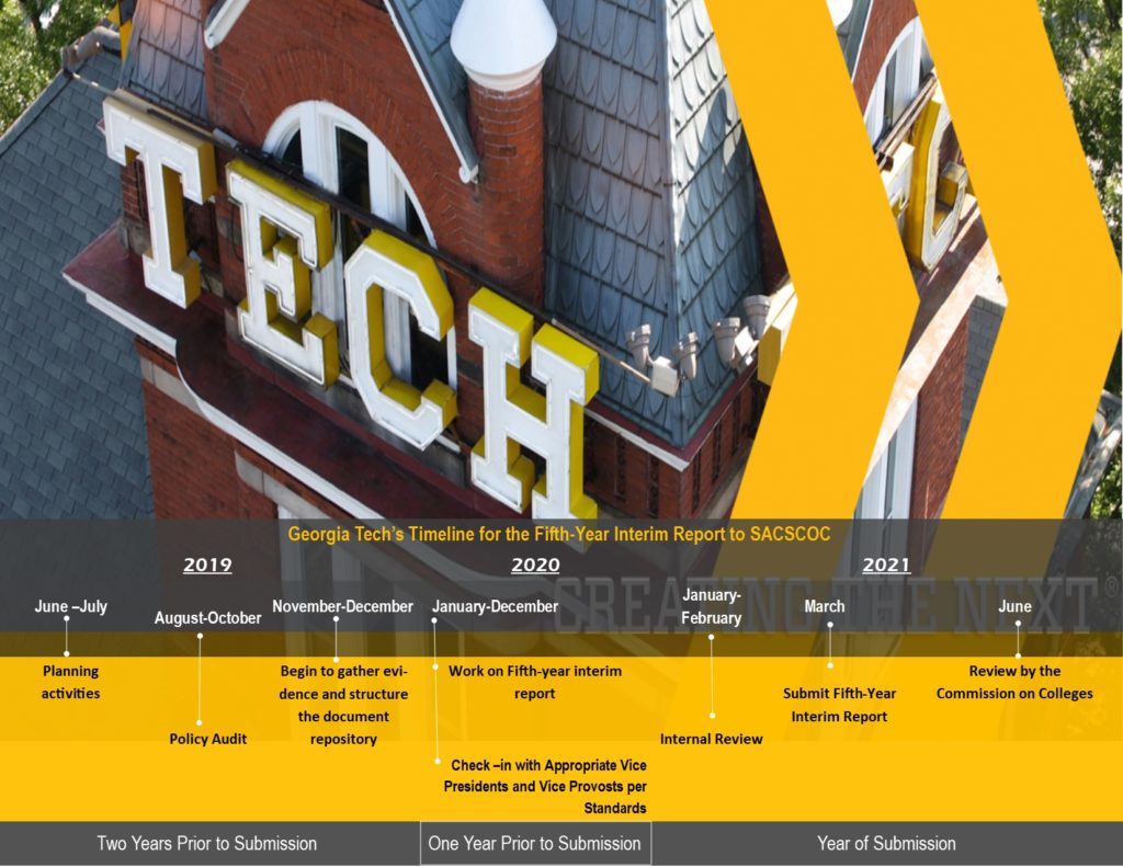 Georgia Tech's Timeline for the Fifth-Year Interim Report to SACSCOC